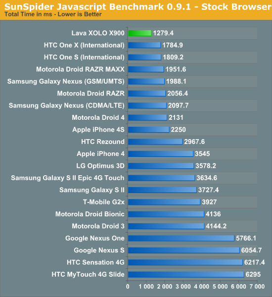 http://images.anandtech.com/graphs/graph5770/45974.png