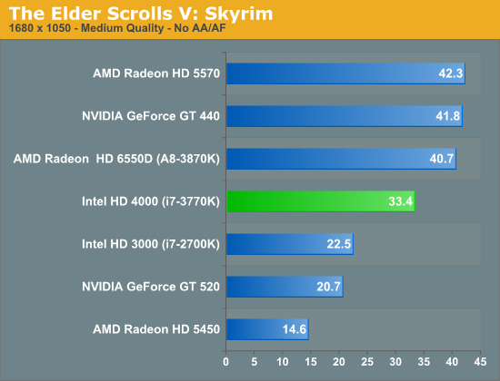 http://images.anandtech.com/graphs/graph5771/45864.png