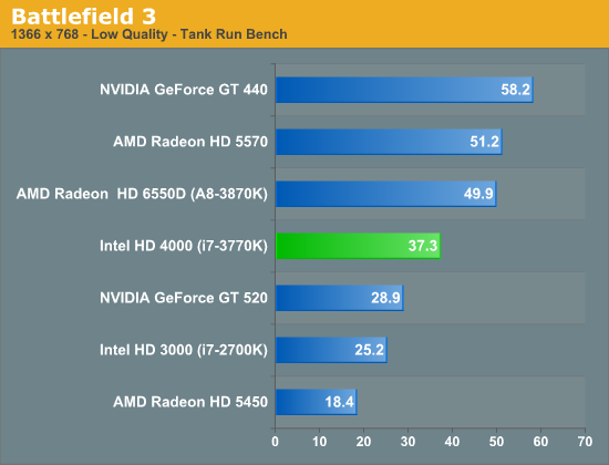 http://images.anandtech.com/graphs/graph5771/45907.png