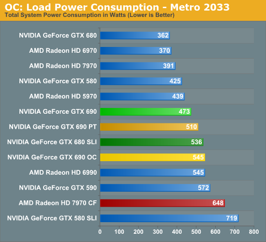 Gtx best sale 690 sli