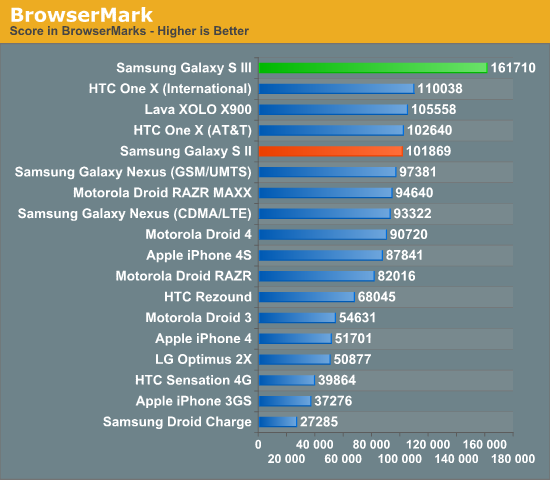 BrowserMark