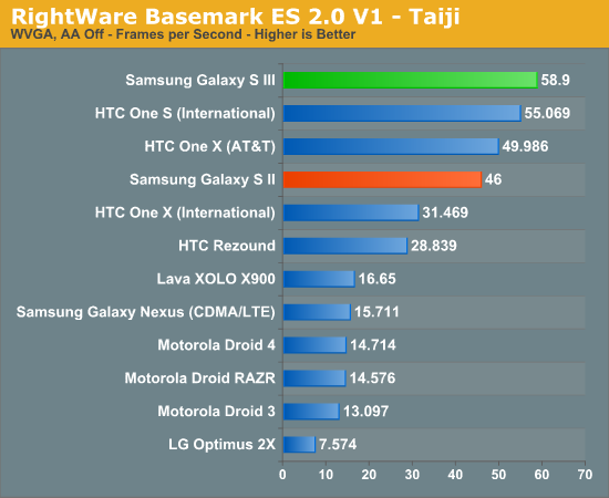 RightWare Basemark ES 2.0 V1 - Taiji