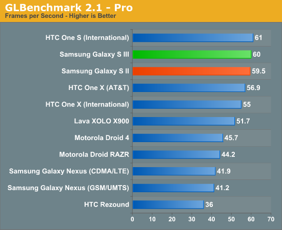 GLBenchmark 2.1 - Pro