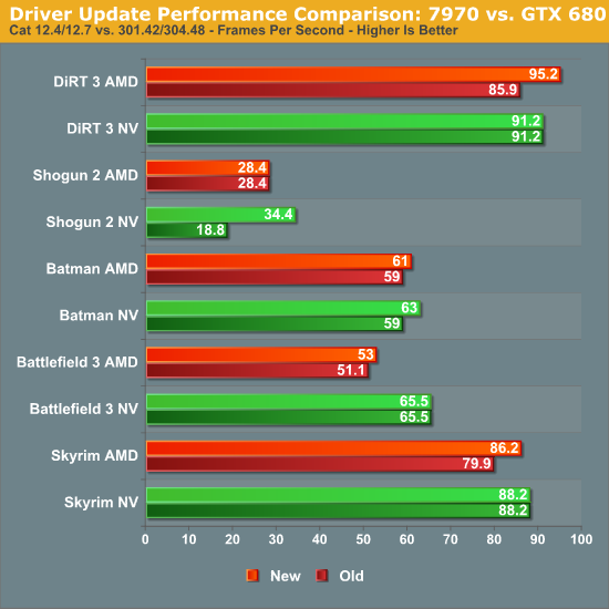 http://images.anandtech.com/graphs/graph6025/47505.png