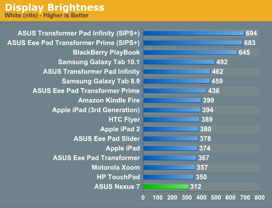 Display Brightness