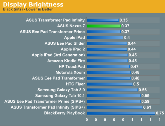 Display Brightness