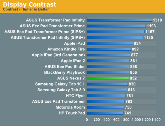 Display Contrast