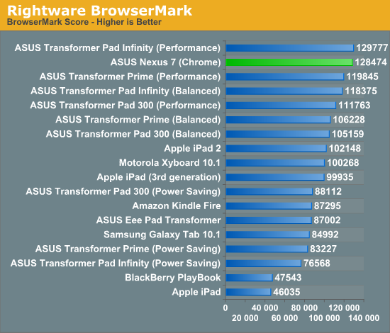 Rightware BrowserMark