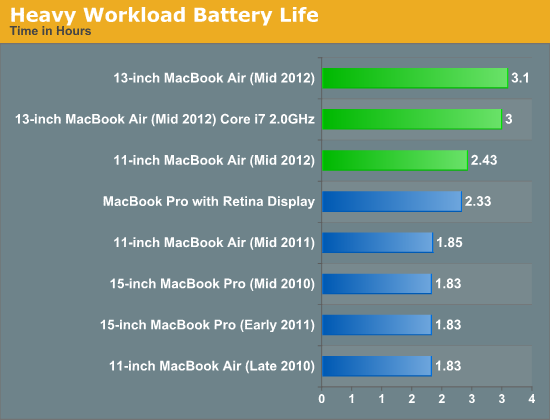 MacBook Air continues to be Apple's best notebook for those who care ...