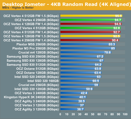 Desktop Iometer - 4KB Random Read (4K Aligned)