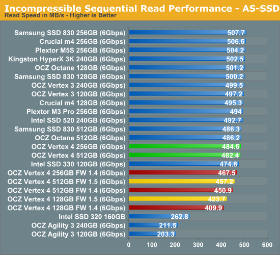 Incompressible Sequential Read Performance - AS-SSD