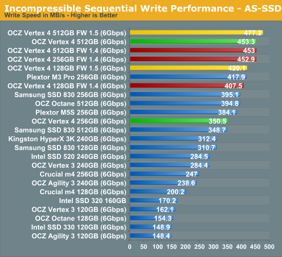 Incompressible Sequential Write Performance - AS-SSD