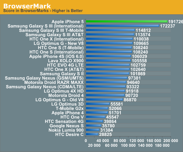 BrowserMark