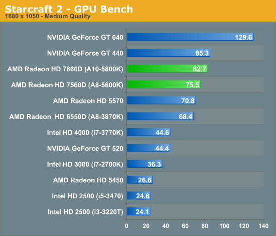 http://images.anandtech.com/graphs/graph6332/50122.png