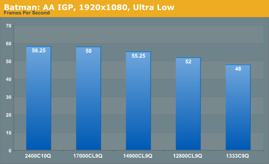 Batman: AA IGP, 1920x1080, Ultra Low