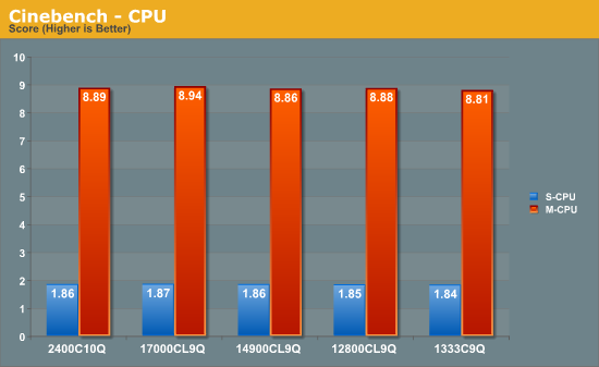 Cinebench - CPU