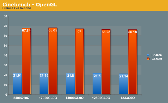 Cinebench - OpenGL