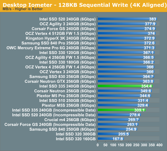 Desktop Iometer - 128KB Sequential Write (4K Aligned)