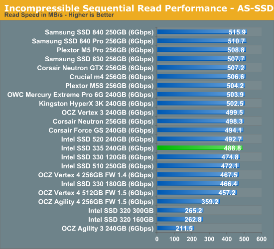 Incompressible Sequential Read Performance - AS-SSD