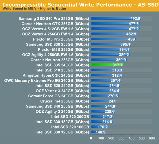 Incompressible Sequential Write Performance - AS-SSD