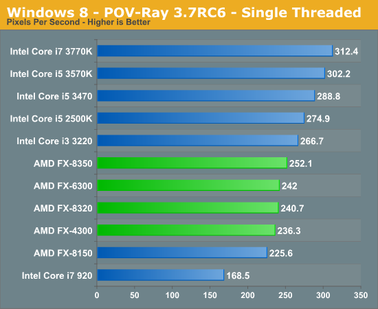 Vulkan, DirectX 12 e o futuro da Mantle com o especialista da AMD