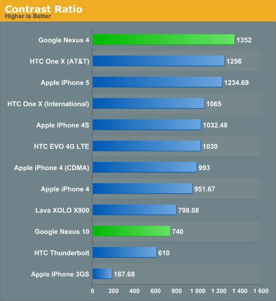 Contrast Ratio