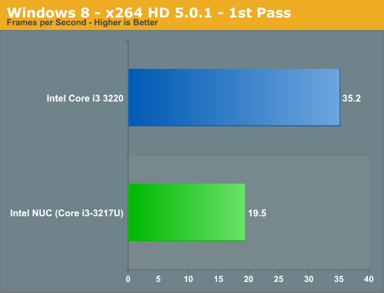 Windows 8 - x264 HD 5.0.1 - 1st Pass