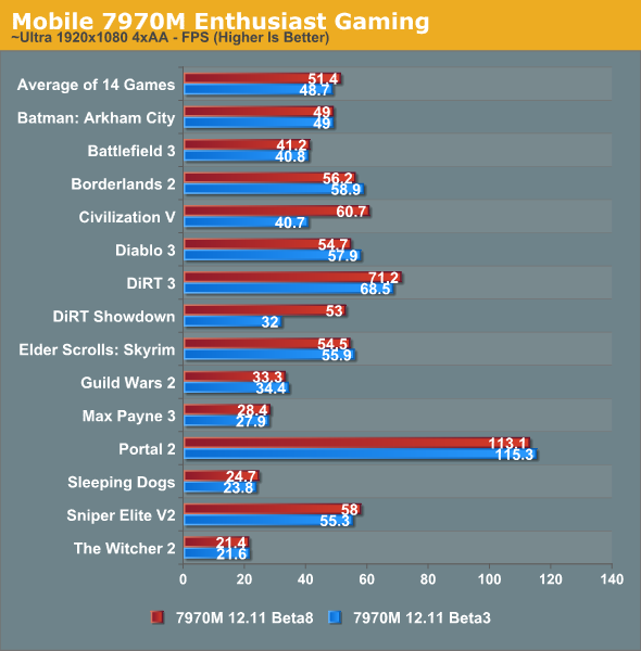 Mobile 7970M Enthusiast Gaming