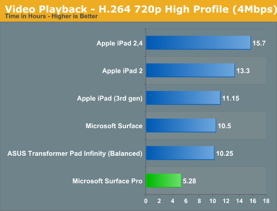 Video Playback - H.264 720p High Profile (4Mbps)