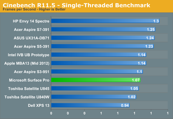 Cinebench R11.5 - Single-Threaded Benchmark