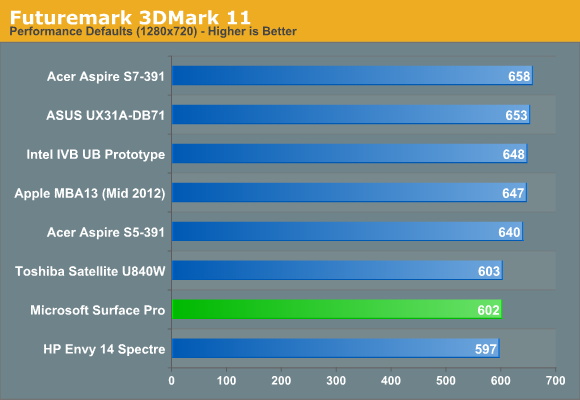 Futuremark 3DMark 11