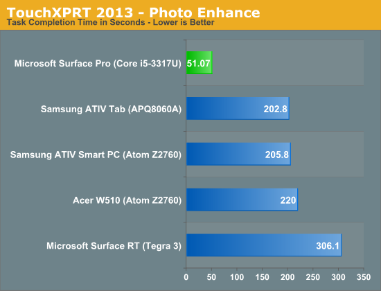 TouchXPRT 2013 - Photo Enhance