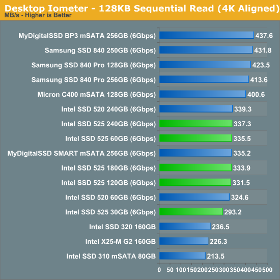 Desktop Iometer - 128KB Sequential Read (4K Aligned)