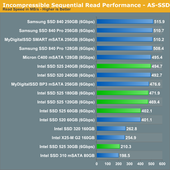 Incompressible Sequential Read Performance - AS-SSD