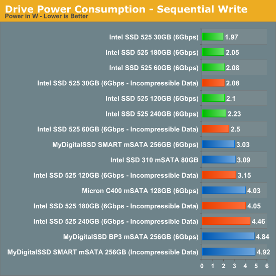 Drive Power Consumption - Sequential Write