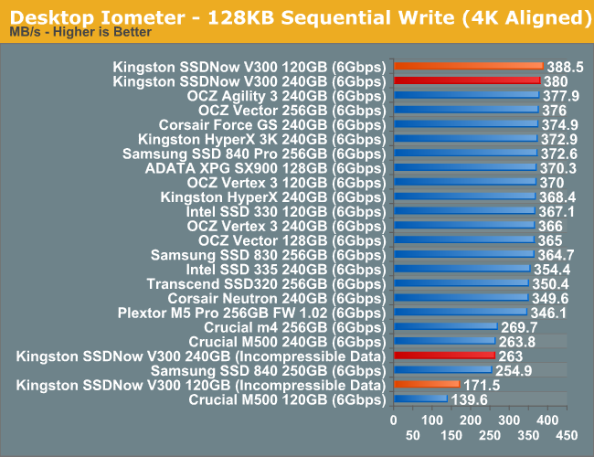 Desktop Iometer - 128KB Sequential Write (4K Aligned)