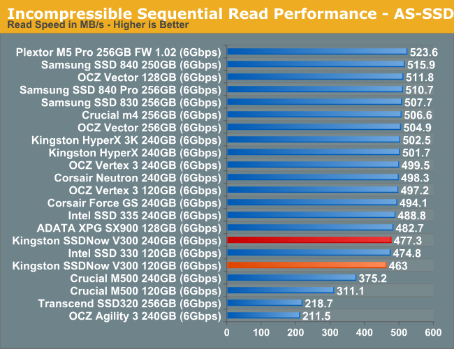 Kingston Ssd Comparison Chart