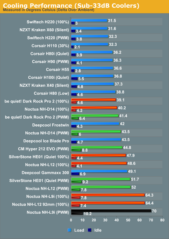 Heatsink Comparison Chart