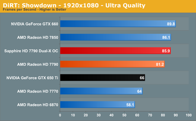 DiRT: Showdown - 1920x1080 - Ultra Quality