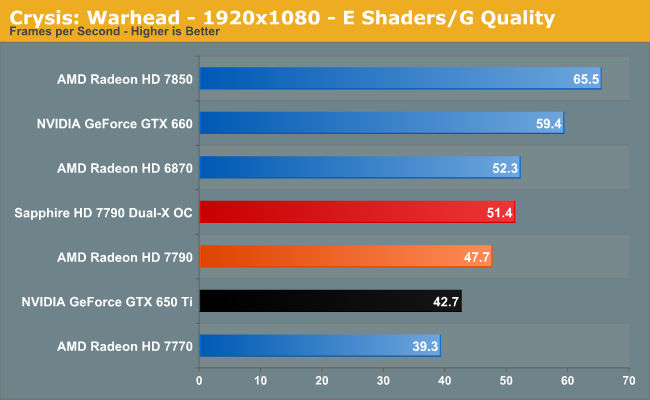 Crysis: Warhead - 1920x1080 - E Shaders/G Quality