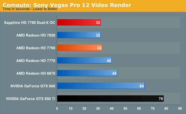 Compute: Sony Vegas Pro 12 Video Render