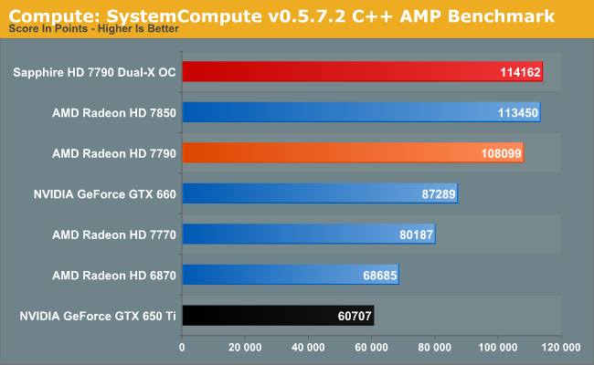 Compute: SystemCompute v0.5.7.2 C++ AMP Benchmark