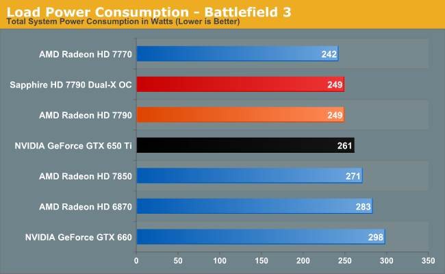 Load Power Consumption - Battlefield 3