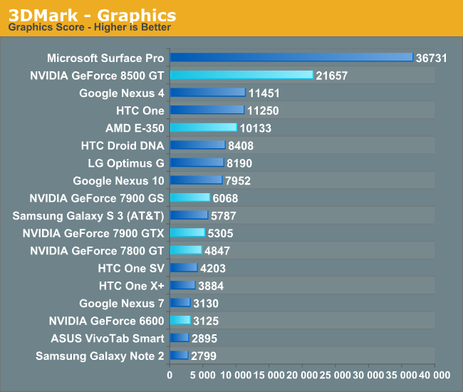 3DMark - Graphics