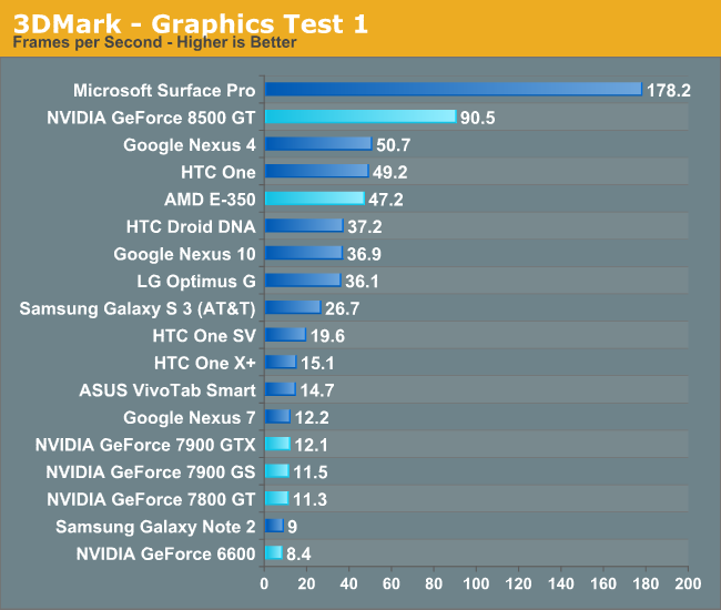 3DMark - Graphics Test 1