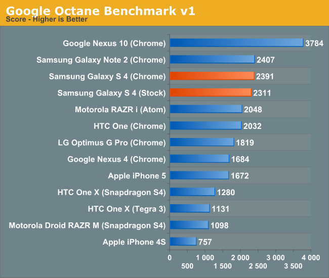 Google Octane Benchmark v1