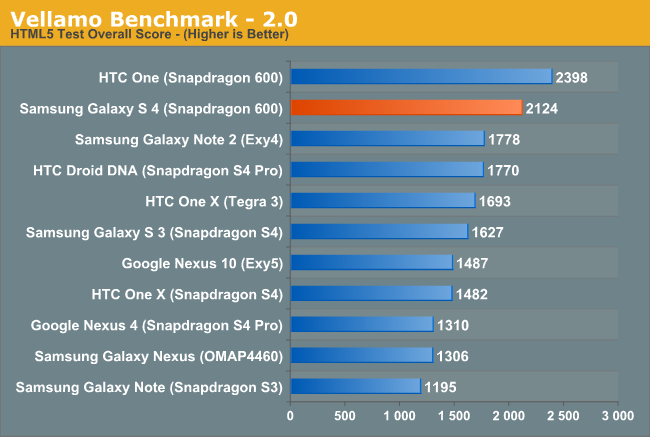 Vellamo Benchmark - 2.0