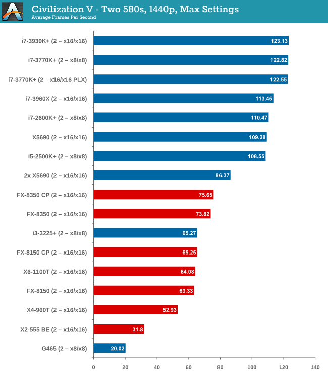 Compare Amd Processors To Intel Processors Chart