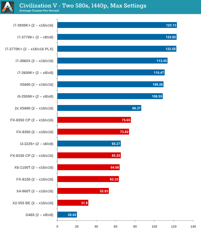 Processor Comparison Chart