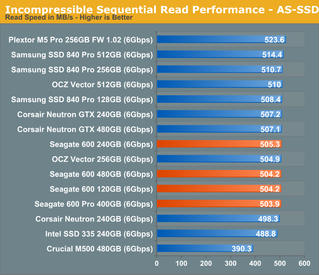 Incompressible Sequential Read Performance - AS-SSD